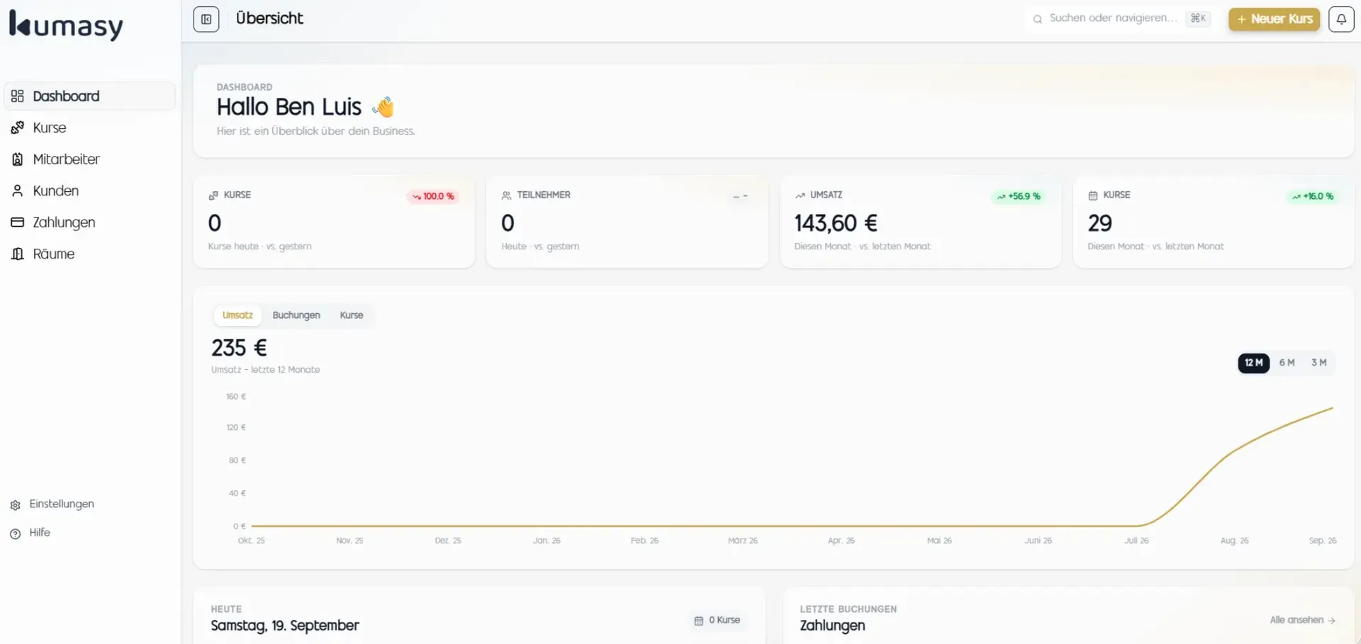 Dashboard von Kumasy mit Kursen, Teilnehmern und Umsatzverlauf